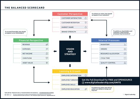 balanced scorecard rolex|Solved VRIO / VRIN : Hans Wilsdorf and Rolex Analysis .